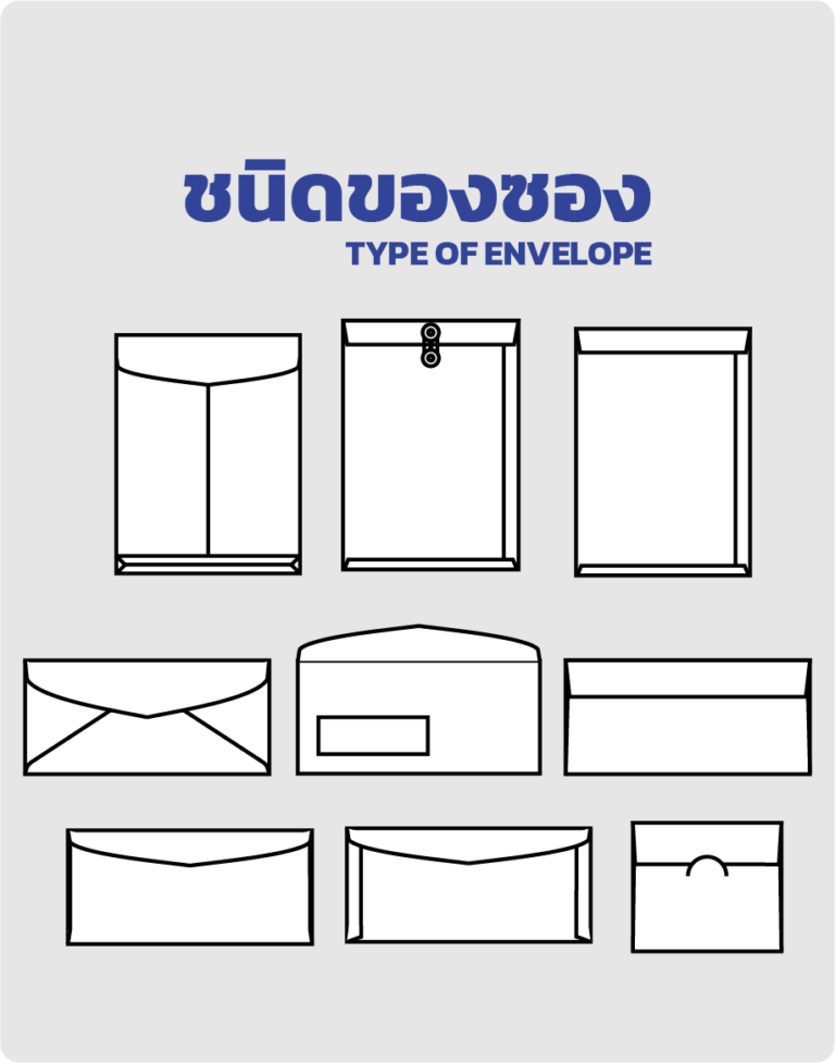 ชนิดของซอง